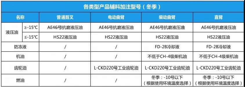 冷冷冷冷冷空氣來襲，您的高空作業(yè)平臺低溫使用手冊，接好! 