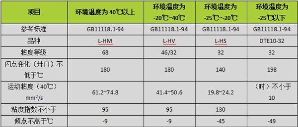 中聯(lián)重科高機(jī)|高空作業(yè)平臺(tái)冬季作業(yè)注意事項(xiàng) 