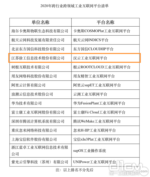 2020年跨行業(yè)跨領(lǐng)域工業(yè)互聯(lián)網(wǎng)平臺(tái)清單
