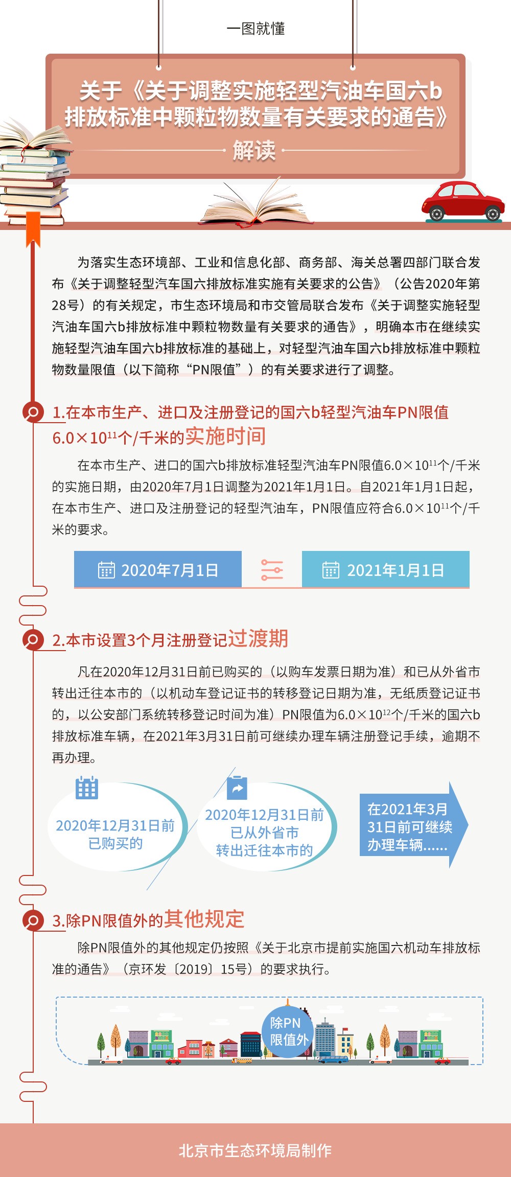 政策 | 2021年1月1日起一大波商用車行業(yè)新政將實施! 