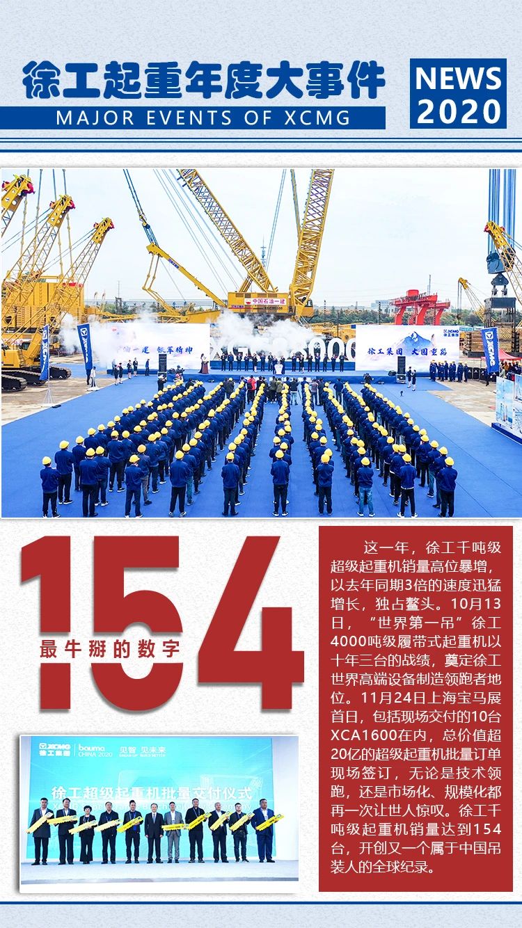 回眸!徐工起重2020年度高光燃炸“數(shù)字”! 