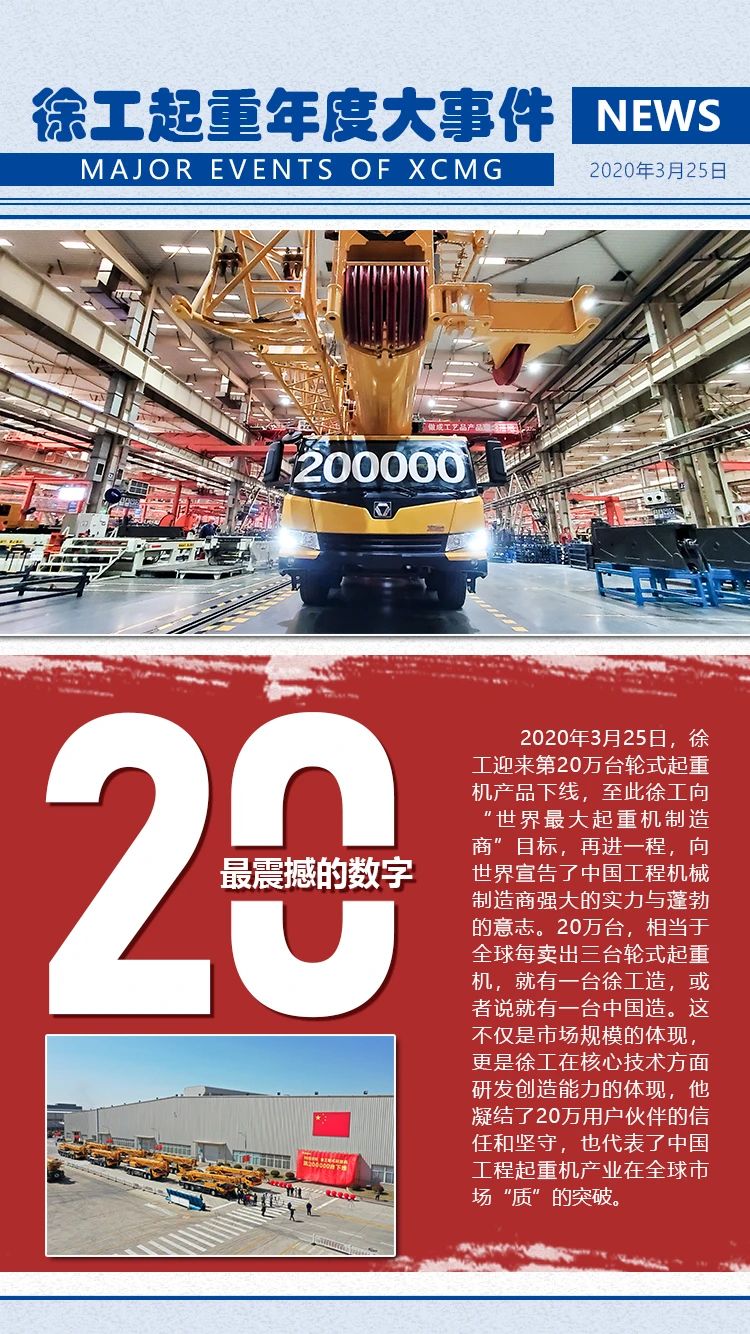 回眸!徐工起重2020年度高光燃炸“數(shù)字”! 