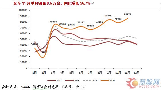 【銷量】11月工程機(jī)械部分產(chǎn)品銷量數(shù)據(jù)匯總
