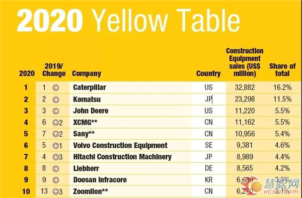 潮起東方 預見未來 2020工程機械行業(yè)發(fā)展趨勢分析