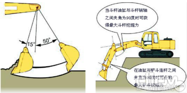 需要進行強力挖掘的姿勢