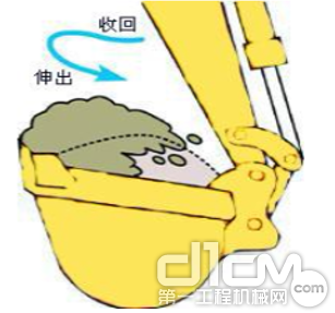根據(jù)土質(zhì)的狀況選擇挖掘角度