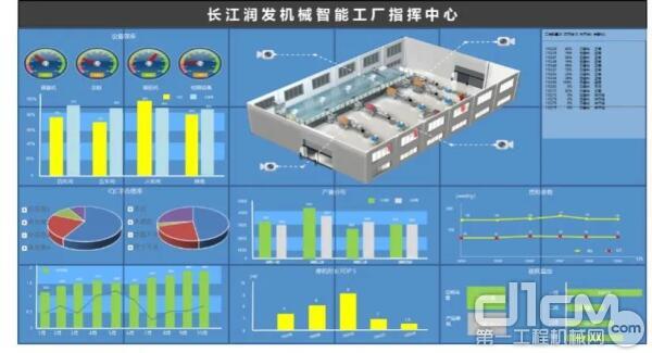 智能工廠指揮中心 