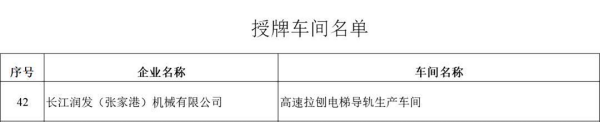 徐工信息漢云以工業(yè)互聯(lián)網(wǎng)先進(jìn)技術(shù)助力長江潤發(fā)構(gòu)建數(shù)字化新基座