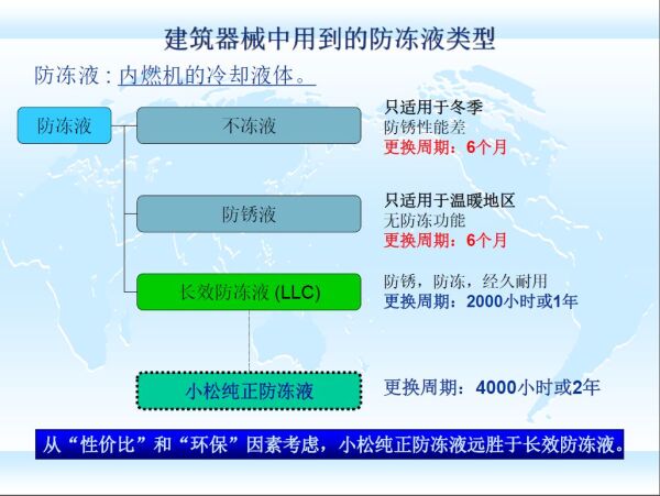 防凍液使用須知