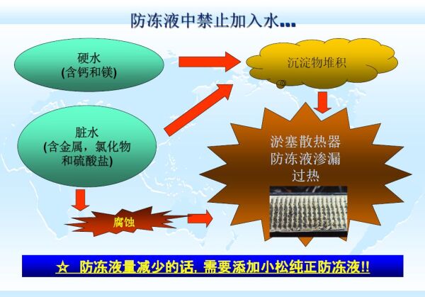 防凍液使用須知