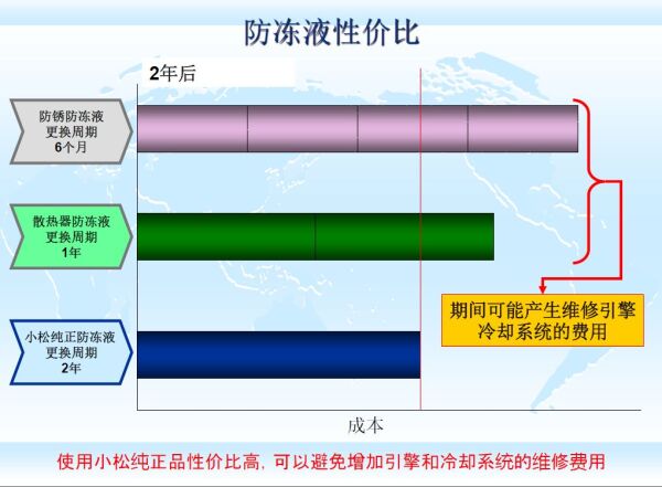 防凍液
