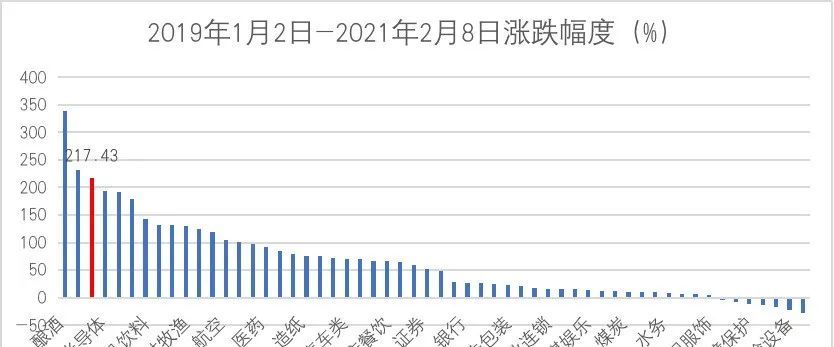 中國(guó)工程機(jī)械行業(yè)板塊漲幅