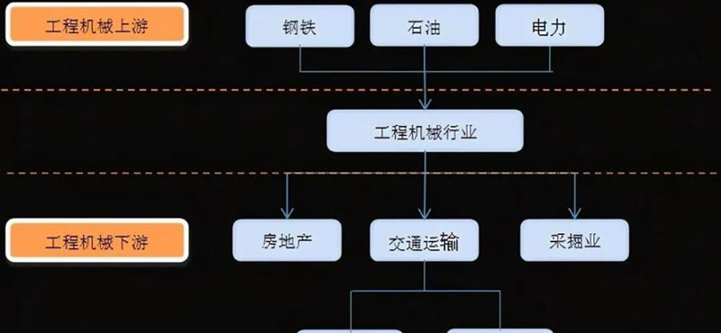 工程機(jī)械行業(yè)分類