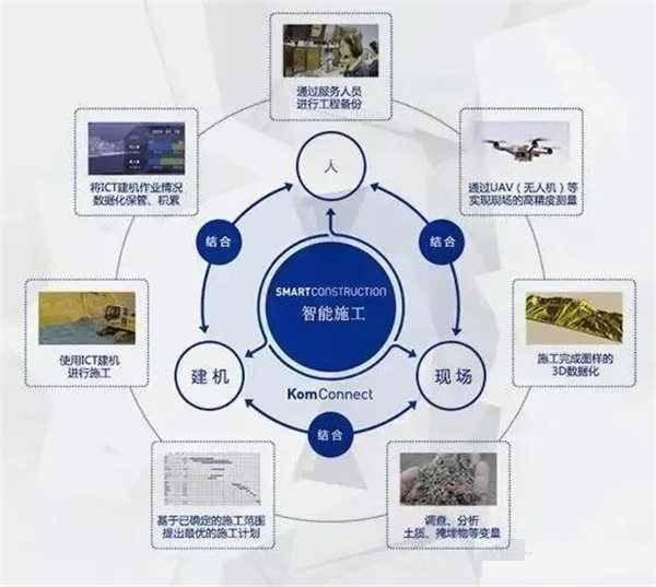 株式會社小松制作所的智能施工系統(tǒng)