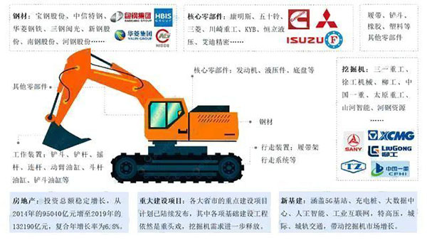 工程機械制造業(yè)全景產業(yè)鏈