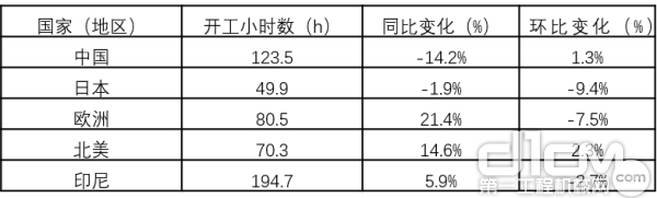 2021年4月小挖挖掘機(jī)開機(jī)小時(shí)數(shù)