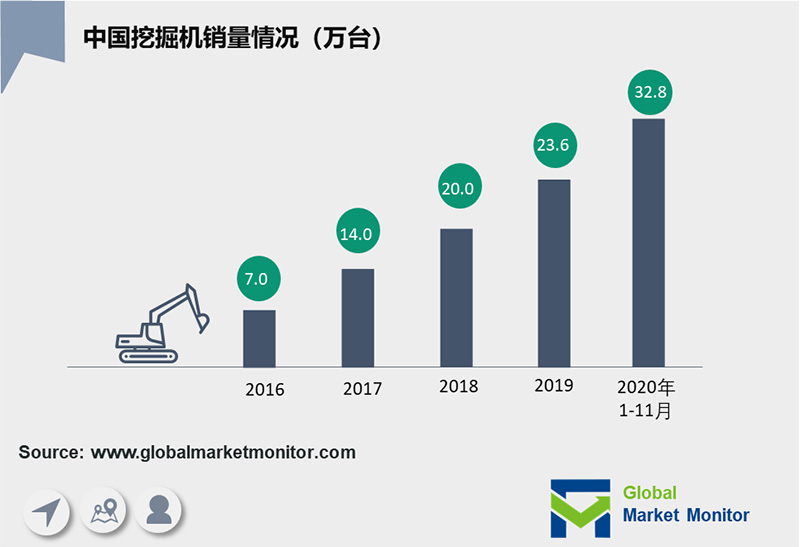 中國挖掘機(jī)銷量情況