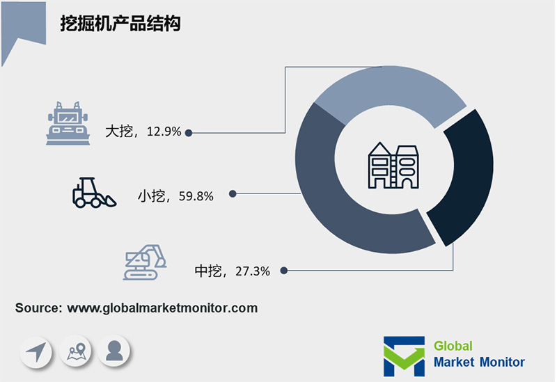 挖掘機(jī)產(chǎn)品結(jié)構(gòu)
