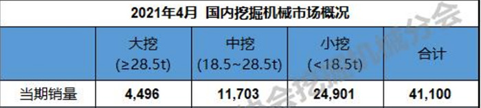 4月挖掘機(jī)銷量