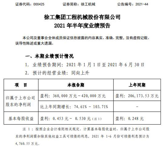 徐工2021年半年度業(yè)績預(yù)告