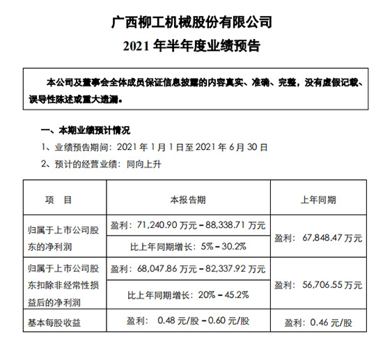 柳工2021年半年度業(yè)績預(yù)告