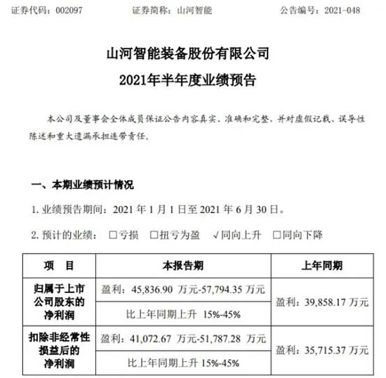 山河智能2021年半年度業(yè)績預(yù)告