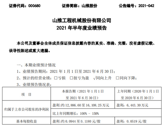 山推2021年半年度業(yè)績預(yù)告
