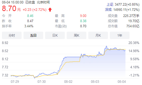 中聯(lián)重科股價(jià)