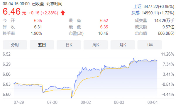 徐工股價(jià)