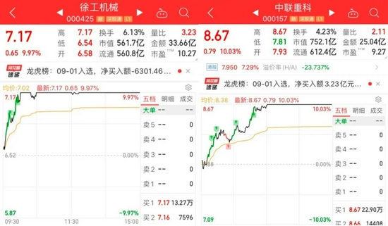 中期業(yè)績(jī)亮眼提振工程機(jī)械板塊