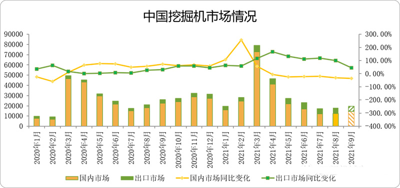 中國挖掘機市場情況