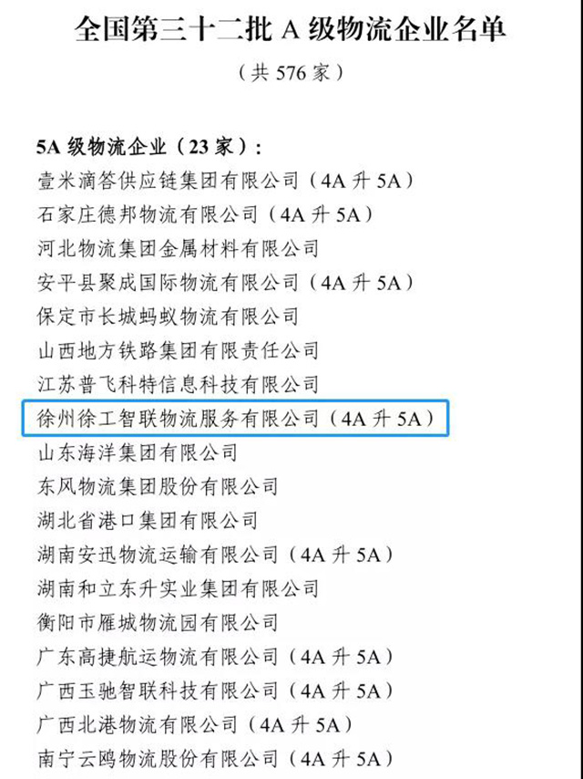全國(guó)第三十二批A級(jí)物流企業(yè)名單